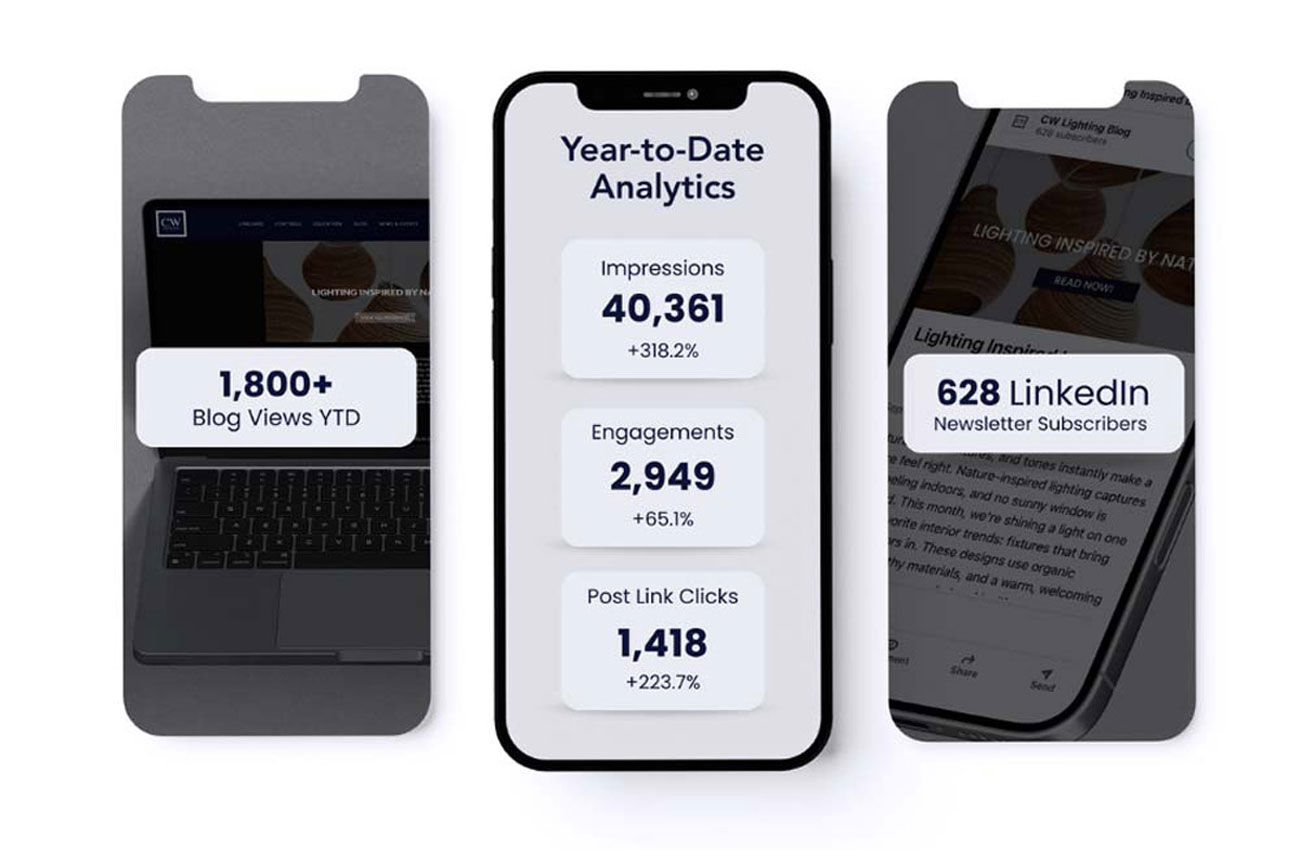 Three screens detailing CW Lightings year-to-date social media analytics